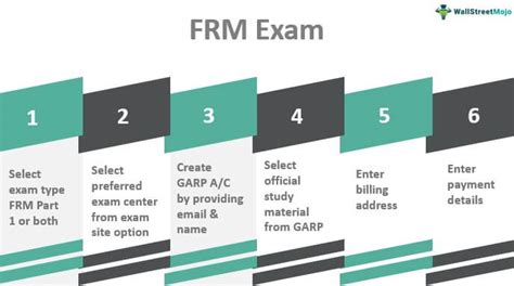 frm level 2 registration.